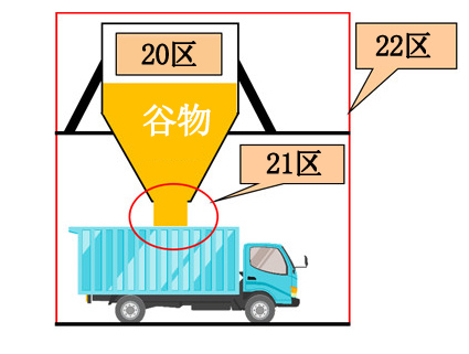 20區(qū) 21區(qū) 22區(qū)