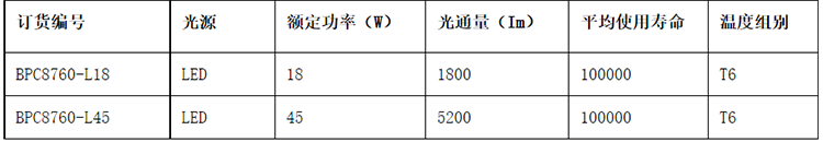 安徽匯民防爆電氣有限公司BPC8760 LED防爆平臺燈參數(shù)